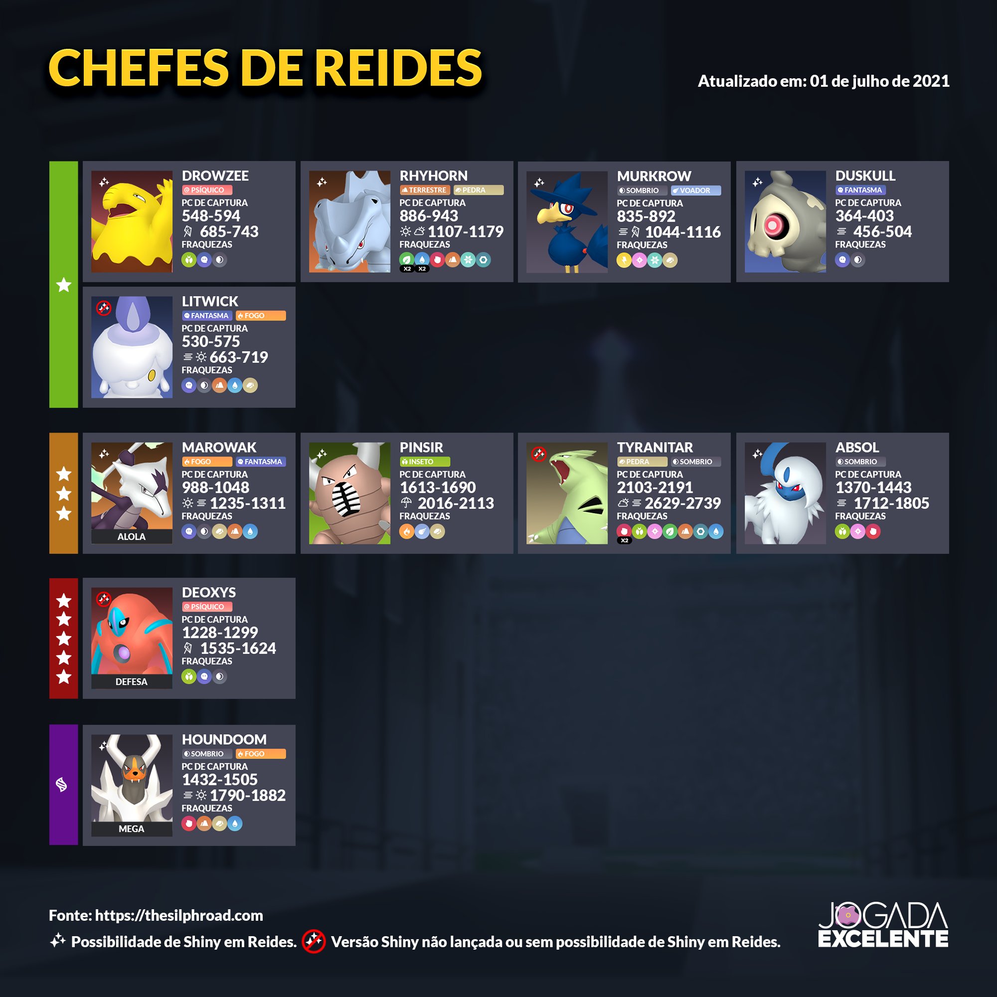 Jogada Excelente on X: Confira a lista de Chefes de Reide