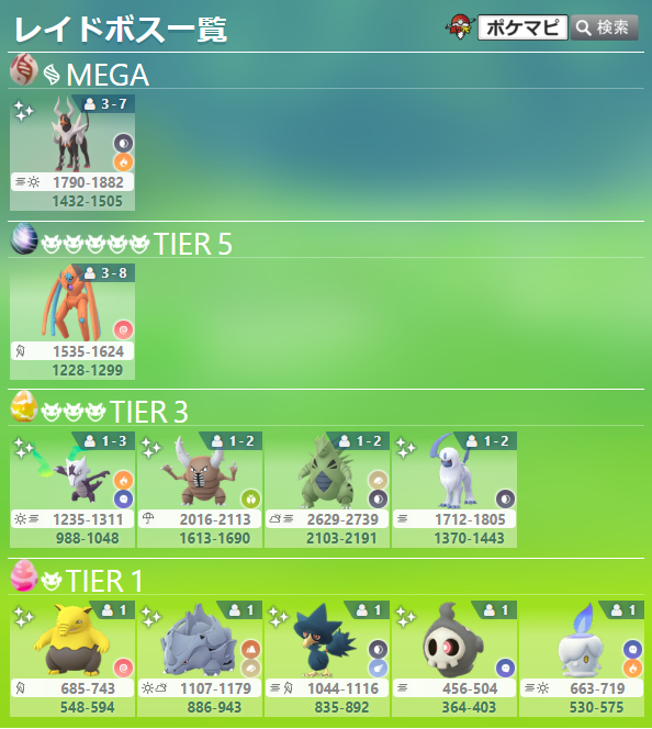 ポケモンgo攻略情報 ポケマピ A Twitter レイドボスの変更が確認されています 登場中レイドボス T Co Mwhywbjspv 星5レイドまとめ T Co Ax5dbsbuxd 招待レイド掲示板 海外レイドも T Co Wi3rejlu1j ポケモンgo ポケモンgo