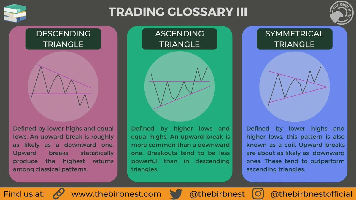 The Chartians on X: Print this and paste it on your #trading desk