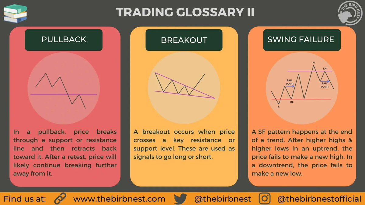 The Chartians on X: Print this and paste it on your #trading desk