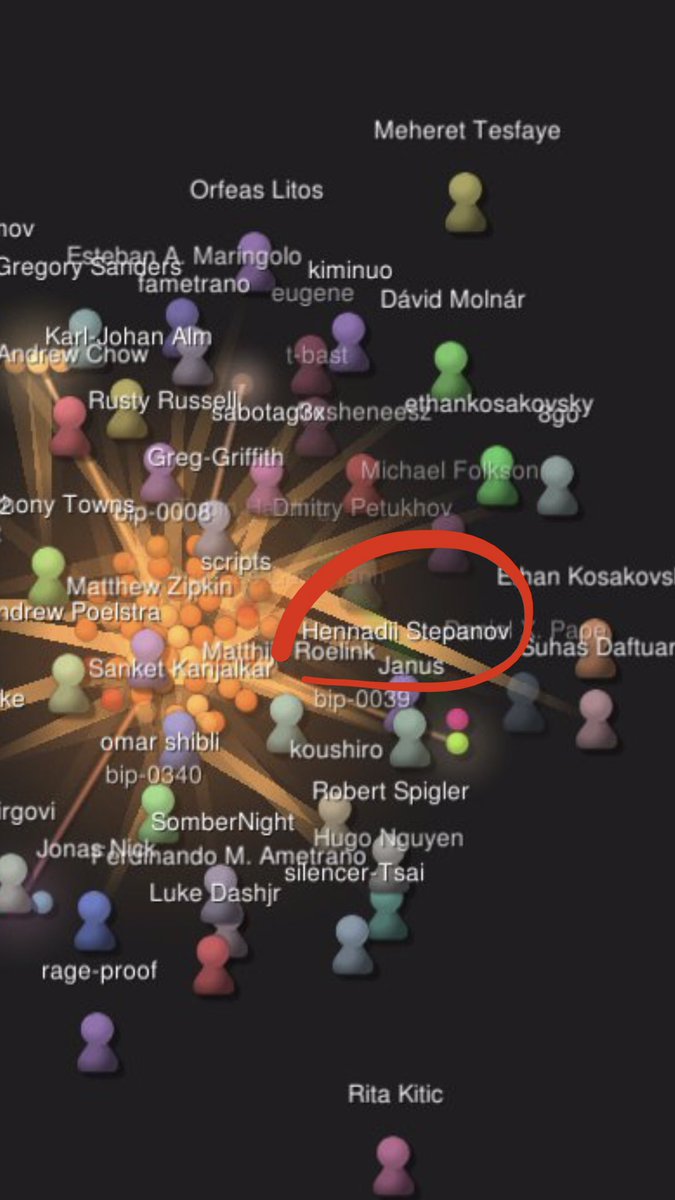 MaxwellSikorski's tweet image. Damn @hhebasto look how active you are!! 🔥
Top10 #BitcoinDeveloper easy