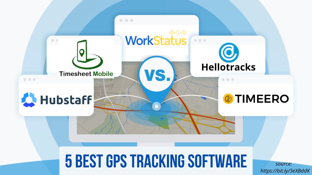 workstatusapp's tweet photo. Dispatch your on-field team and have an eye over them with a GPS tracker.

To know how #GPStracker can track then, check out top 5 #GPStrackingsoftware for small businesses.  

https://t.co/RdyN8gFaOo
#GPSSoftware #GPSTrackingSoftware https://t.co/lE3MYQXQwm
