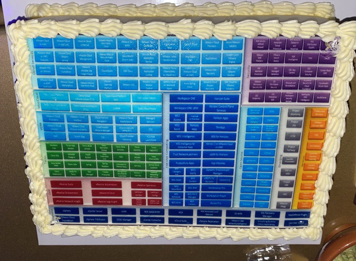 ezzeldinhussein's tweet photo. That shows my lovely wife knows all about my addiction to work 😊😊😊 #lovefarouha ❤️❤️❤️#lovejudehussein ❤️❤️❤️ #lovenayahussein ❤️❤️❤️ #life keep going on🙏 #vmwarelife #vmwarepeople #vmware #vmware_me https://t.co/S5lFHpjWKE