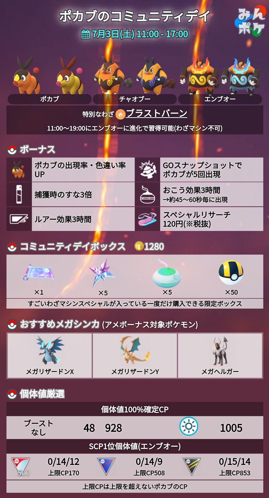 ポケモンgo攻略 みんポケ 7 3 土 はポカブのコミュニティデイが開催 開催日時 7月3日 土 11 00 17 00 ボーナス 捕獲時のすな3倍 T Co Geuksvk5jl ポケモンgo T Co Xempk4b52i Twitter