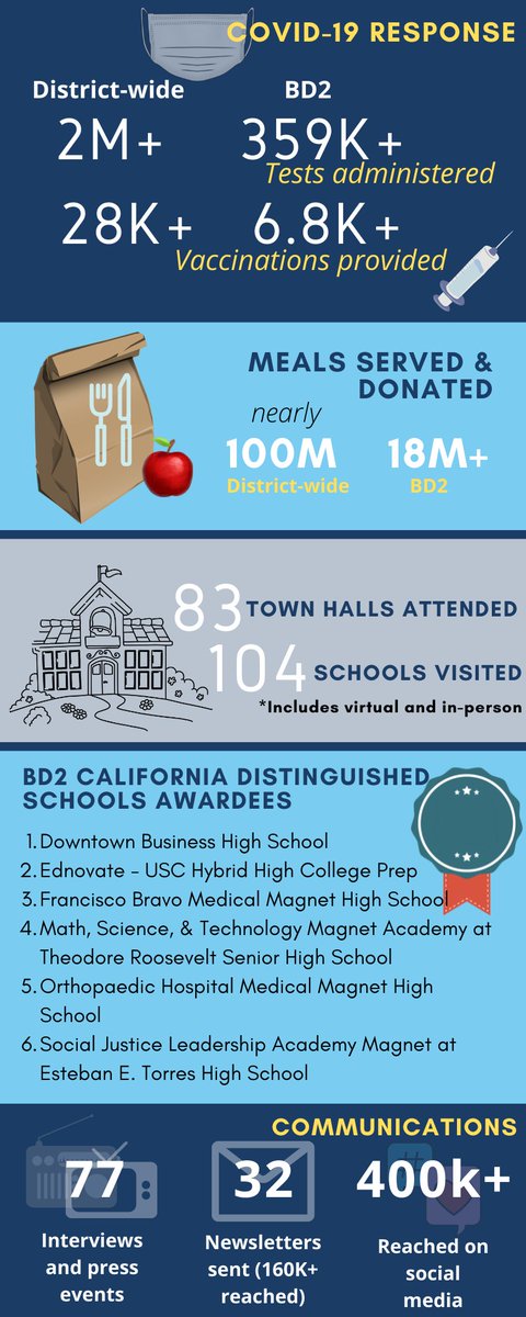 We have been through so much together in the past year. Thank you for answering the call to serve. Together we will continue to support the movement for the students and families of Los Angeles.