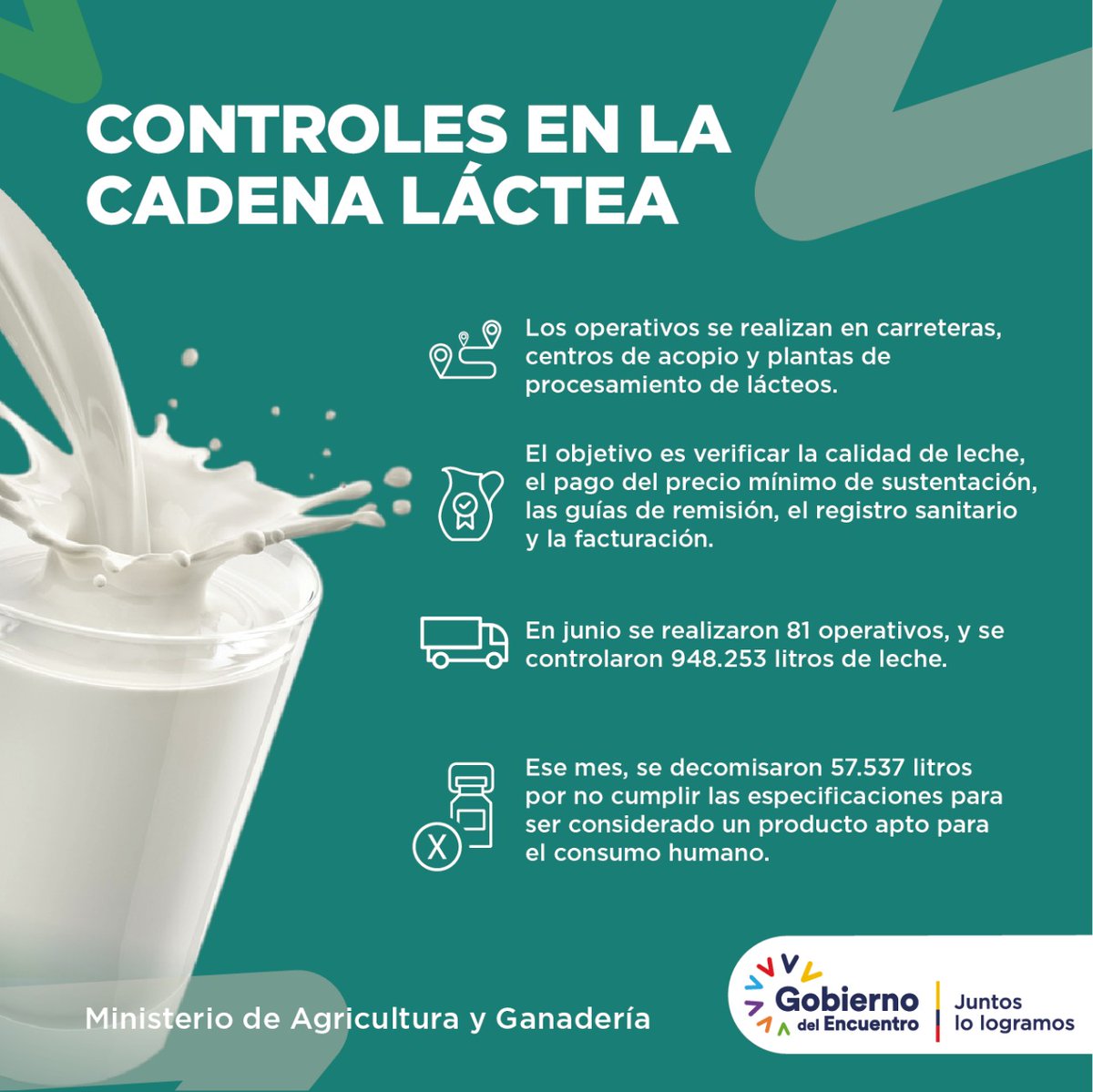 #BoletínMAG 📄| A nivel nacional junto a <a href="/AgrocalidadEC/">Agrocalidad</a>, <a href="/Arcsa_Ec/">Arcsa Ecuador</a>, <a href="/SENAE_Aduana/">Servicio Nacional de Aduana del Ecuador</a>, <a href="/SRIoficialEc/">SRI Ecuador</a>, <a href="/PoliciaEcuador/">Policía Ecuador</a> y <a href="/FFAAECUADOR/">Fuerzas Armadas del Ecuador</a> reforzamos los controles en la cadena láctea para fortalecer la salud alimentaria del Ecuador. Conoce más ⏩ bit.ly/3ydBjEL

#100DíasMAG 🇪🇨🥛
