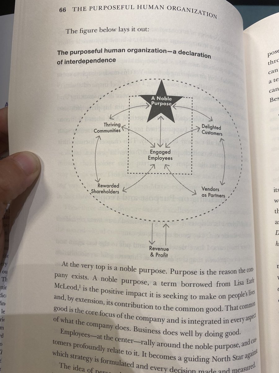 Reading a great book by @HubertJoly_, Former CEO of @BestBuy: “The #HeartofBusiness: Leadership Principles for the Next Era of Capitalism.” He shares how to pursue a purpose, put people at the center of the business, & treat profit as an outcome, not the goal.✨ #purposedriven