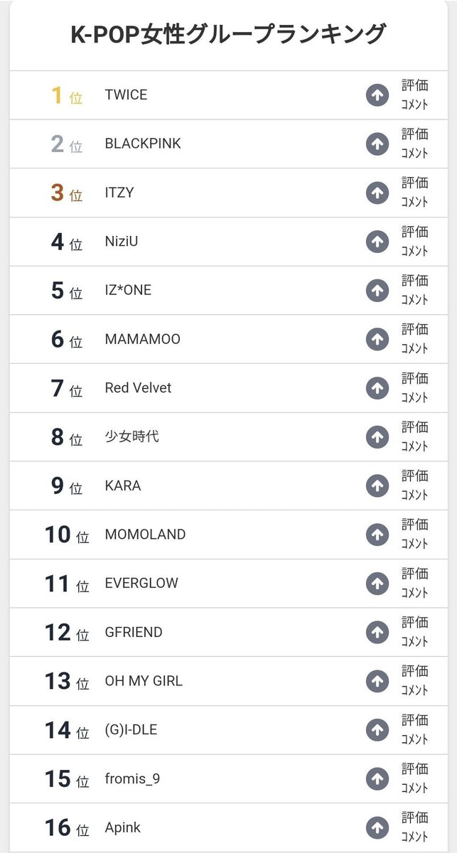 vandrerhjemmet Vi ses Trunk bibliotek KOREAN SALES on Twitter: "Ranking of K-Pop Girl Groups Favored in Japan in  the 1st half of 2021 1. #TWICE 2. #BLACKPINK 3. #ITZY 4. #NiziU 5. #IZONE  6. #MAMAMOO 7. #RedVelvet