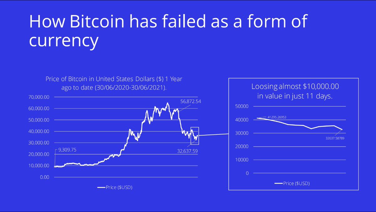 AStablecoin's tweet photo. While we all love #Bitcoin here at Artemis, and believe it offers a great deal in the world of #cryptocurrency and #DeFi. We believe that the level of speculation applied to #crypto such a bitcoin, #Ethereum &amp; others means that they may never be a true means of storing value. $AC https://t.co/17OQPvQlsr