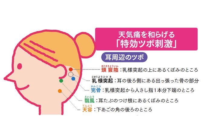 Passion 鍼灸 天気痛と 梅雨のダルさ解消に 特に 腕の内側のツボ 内関 は自律神経を整えてくれます 内関 乗り物酔い 二日酔い つわり 胃の不快感 頭痛 不眠 のぼせ動悸 不安感など 天気痛 自律神経 ツボ押し T Co Patc5ljcsa Passion 鍼灸 天気痛と 梅雨のダルさ解消に 特に 腕の内側のツボ 内関 は自律神経を整えてくれます 内関 乗り物酔い 二日酔い つわり 胃の不快感 頭痛 不眠 のぼせ動悸 不安感など 天気痛 自律神経 ツボ押し T Co Patc5ljcsa