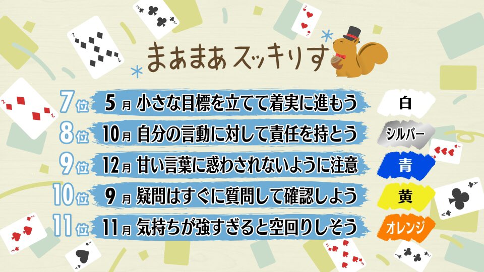 スッキリ 日本テレビ 21年7月2日 金 スッキりす占い 今日は週末占いです スッキりす占い スッキりす 占い スッキリ T Co 9ivpeuozbj Twitter