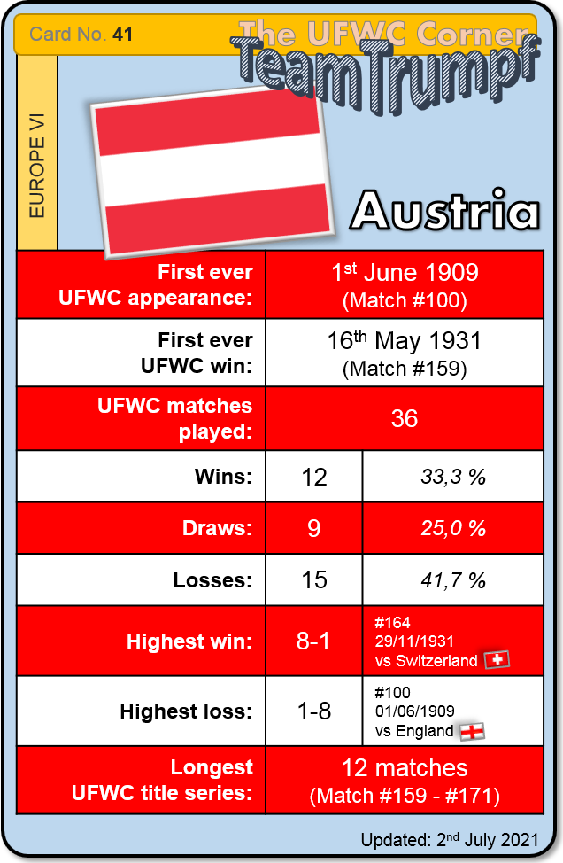 ufwc_corner's tweet photo. The #UFWC Corner #TeamTrumpf Card Series
No. 11 ๐ฎ๐น #Italy โ
No. 41 ๐ฆ๐น #Austria โ
https://t.co/QvBvntcfCc