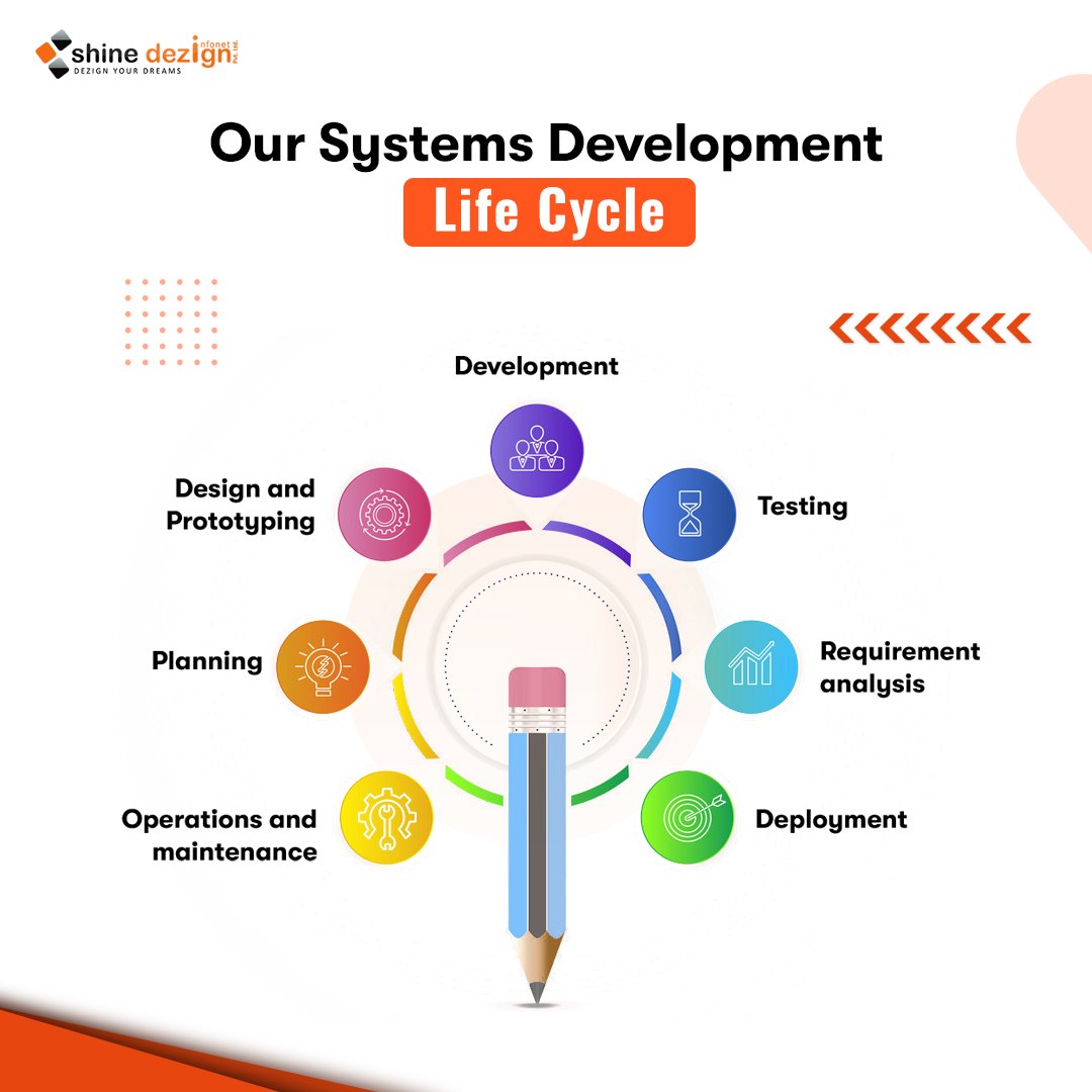 Shine_Dezign_'s tweet image. Unable to meet customer expectations?
An effective System Development Life Cycle should result in a high-quality system.
Visit Now: bit.ly/3qrHsL6
#systemdevelopmentlifecycle #sdlc #softwaredevelopment #softwaretesting #agile #informationtechnology #stlc #testing