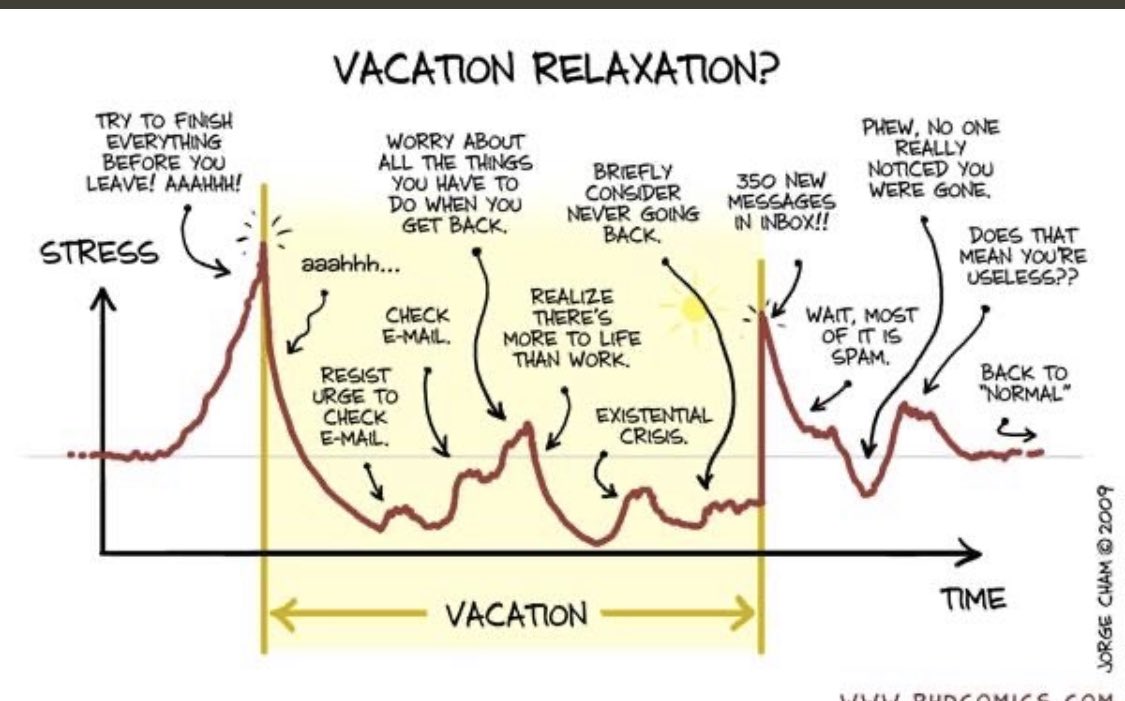 A reminder of the emotional journey joined with our #AnnualLeave

#TimeToLetGo #MentalHealthMatters #SummerLeave