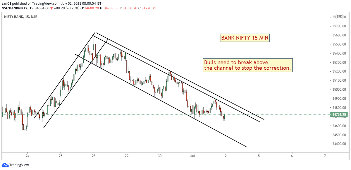 chartanalyst's tweet image. Bank nifty charts: niftychartsandpatterns.blogspot.com/2021/07/bank-n… #banknifty #Nifty #nifty50