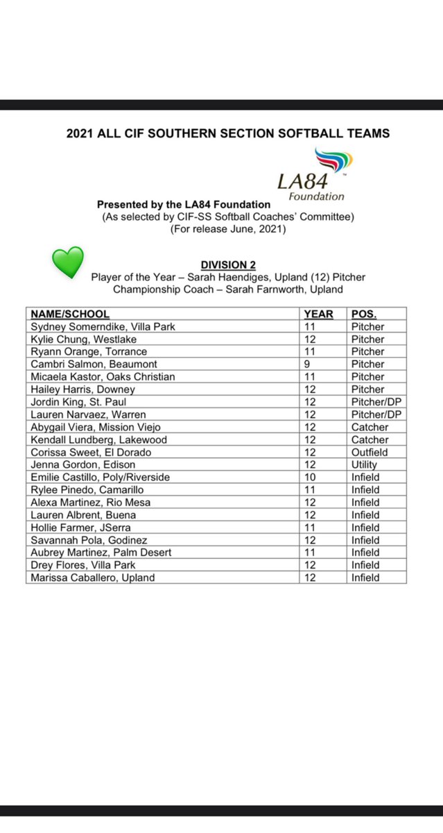 thank you so much <a href="/CIFSS/">CIF Southern Section</a> !!! so blessed and grateful 💚 <a href="/UplandAthletics/">UHSAthletics</a> <a href="/BeaverSoftball/">Oregon State Softball</a>