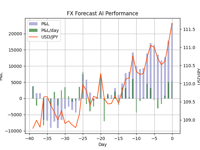 Fx 予想