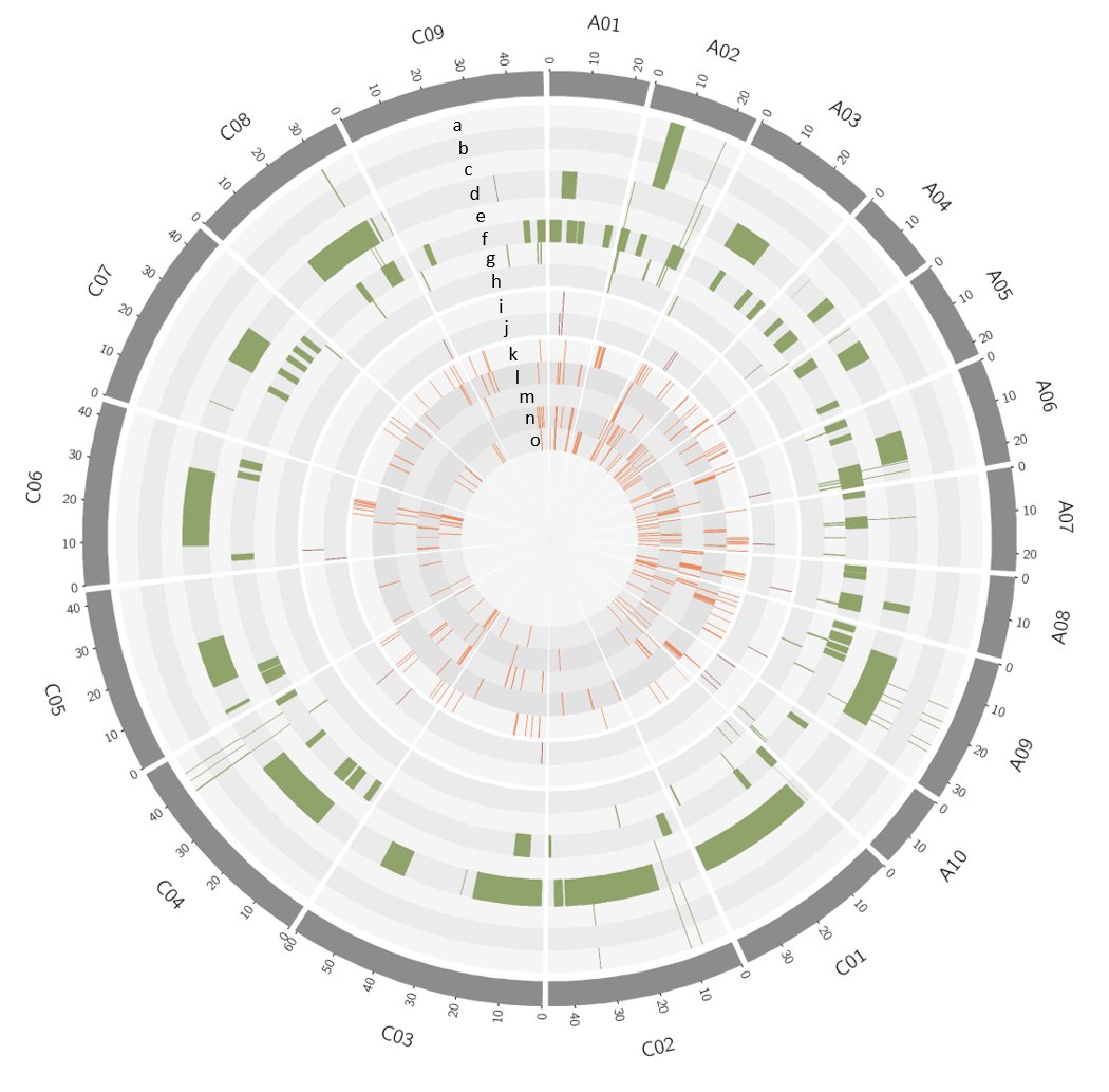 BatleyLabUWA (@batleylab) on Twitter photo Quantitative resistance (QR) is said to be a durable type of resistance, however, its mechanisms are still poorly understood. Our latest review examines the current status of QR against Blackleg in canola.
<a href="/UWAresearch/">UWA Research</a> <a href="/IOA_UWA/">The UWA Institute of Agriculture</a> <a href="/BiolSci_UWA/">School of Biological Sciences, UWA</a>
Read:
bitly.ws/fbSd Quantitative resistance (QR) is said to be a durable type of resistance, however, its mechanisms are still poorly understood. Our latest review examines the current status of QR against Blackleg in canola.
<a href="/UWAresearch/">UWA Research</a> <a href="/IOA_UWA/">The UWA Institute of Agriculture</a> <a href="/BiolSci_UWA/">School of Biological Sciences, UWA</a>
Read:
bitly.ws/fbSd