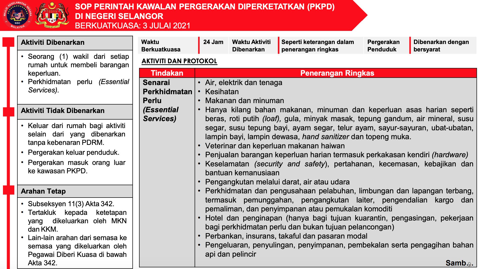 Perkhidmatan perlu pkpd