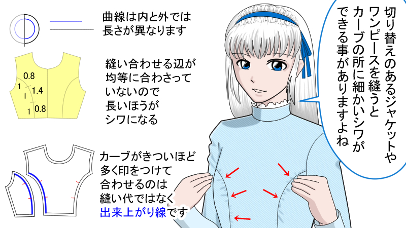 ワンピース等胸の切り替えの所に細かいシワができて見栄えが気になったという経験したことありませんか?
あれは縫い合わせる辺が均等じゃなくてズレた状態で縫い合わされているからなので
型紙の時点で出来上がり線の同じ長さの所に
印をつけて出来上がり線で合わせてね
https://t.co/q043HeUSjs