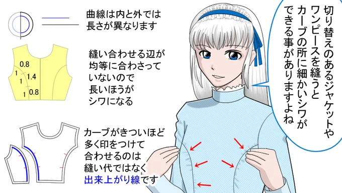 ワンピース等胸の切り替えの所に細かいシワができて見栄えが気になったという経験したことありませんか?
あれは縫い合わせる辺が均等じゃなくてズレた状態で縫い合わされているからなので
型紙の時点で出来上がり線の同じ長さの所に
印をつけて出来上がり線で合わせてね
https://t.co/q043HeUSjs 