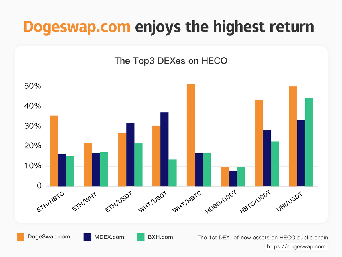 DogeSwap tweet media
