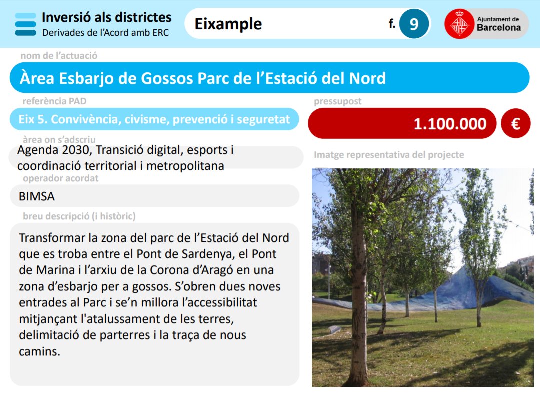 ERC_Eixample's tweet photo. Avui hem sortit a explicar que un dels punts de l'acord de pressupostos permetrà transformar el Parc de l'Estació del Nord i fer-ne una zona d'esbarjo per a gossos, ben delimitada i respectuosa amb l'entorn. La voluntat sempre és la de ser útils a la ciutat! #ImpulsemEixample https://t.co/5M8LPByFbf