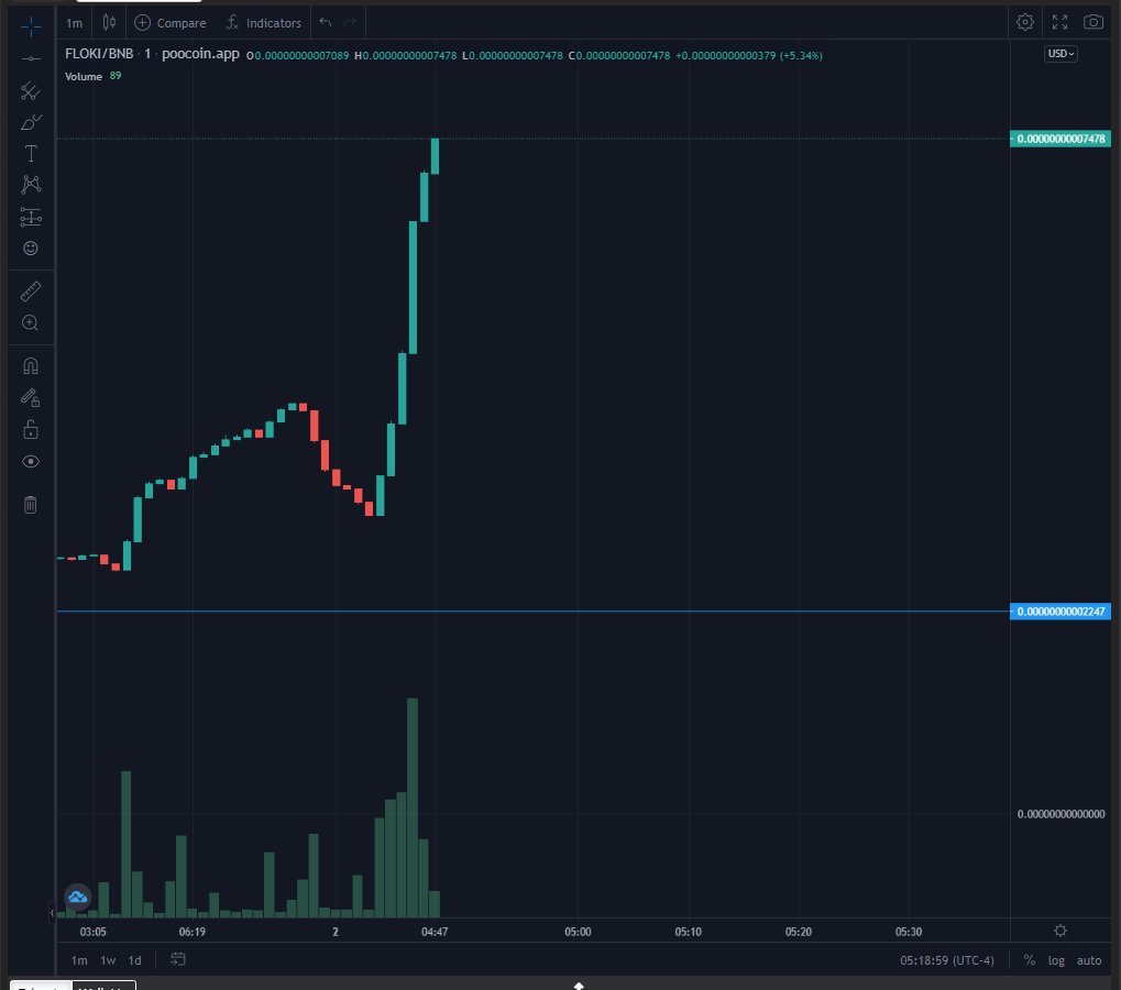 FlokiMuskBSC's tweet photo. FlokiMusk's rockets are ready for launch! 
#BSC #BinanceSmartChain #BabyDoge #Floki #flokiinu #Binance #cryptocurrency #Crypto https://t.co/89PZUOnGv2