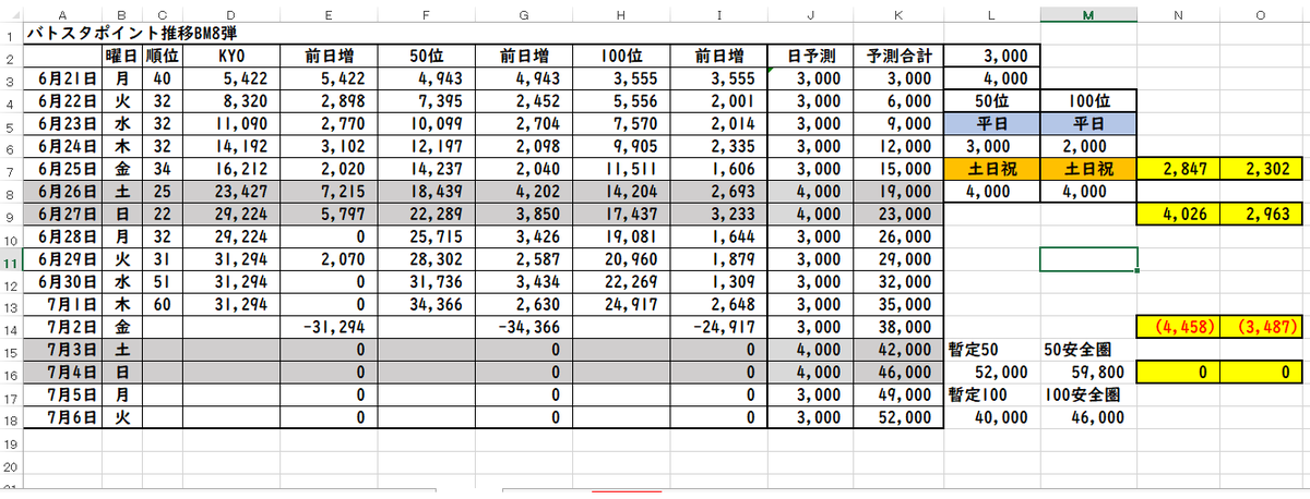 Top Tweets For Bm8弾 On Twitter Instalker