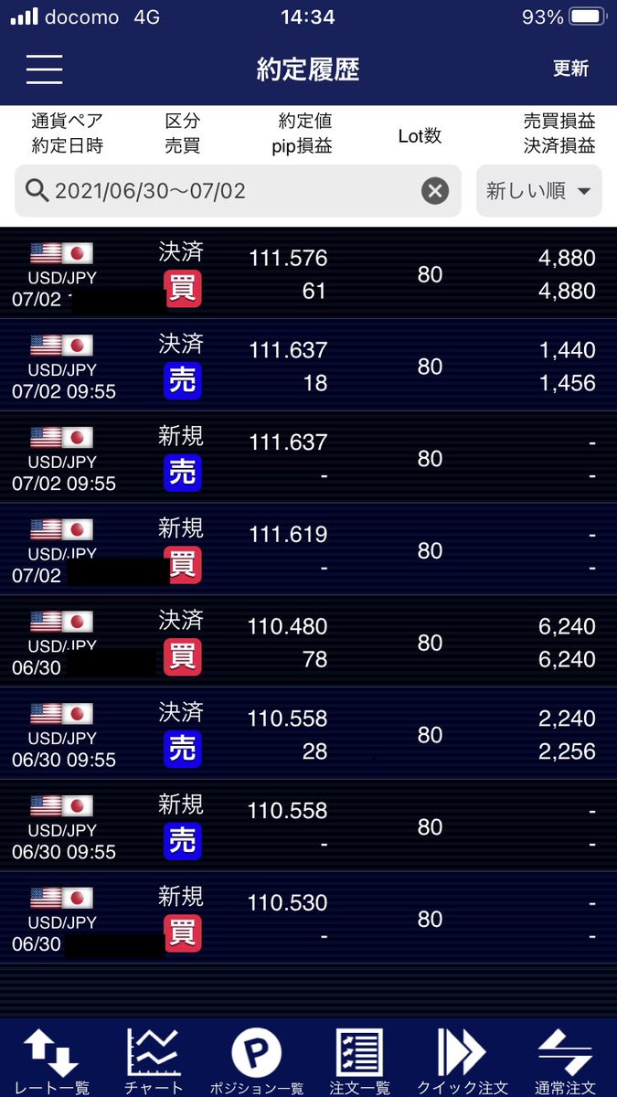 今週も中値前、後トレードは勝ち😆