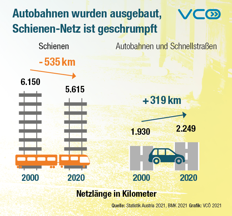 VCÖ tweet media