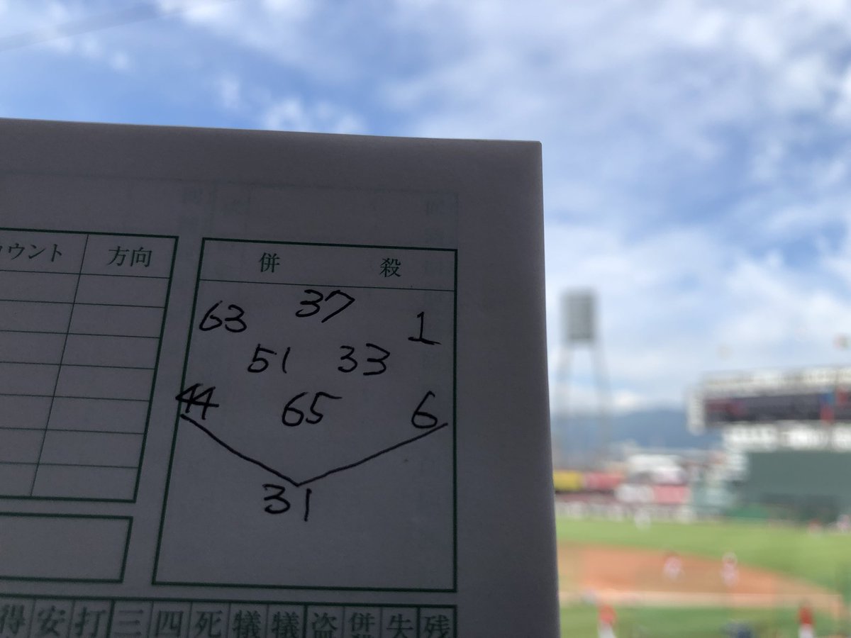 日刊スポーツ 広島担当 S Tweet 今日の予想先発シート 捕手に 坂倉将吾 選手 一塁に 安部友裕 選手が入りそうです 淳 カード Carp Trendsmap