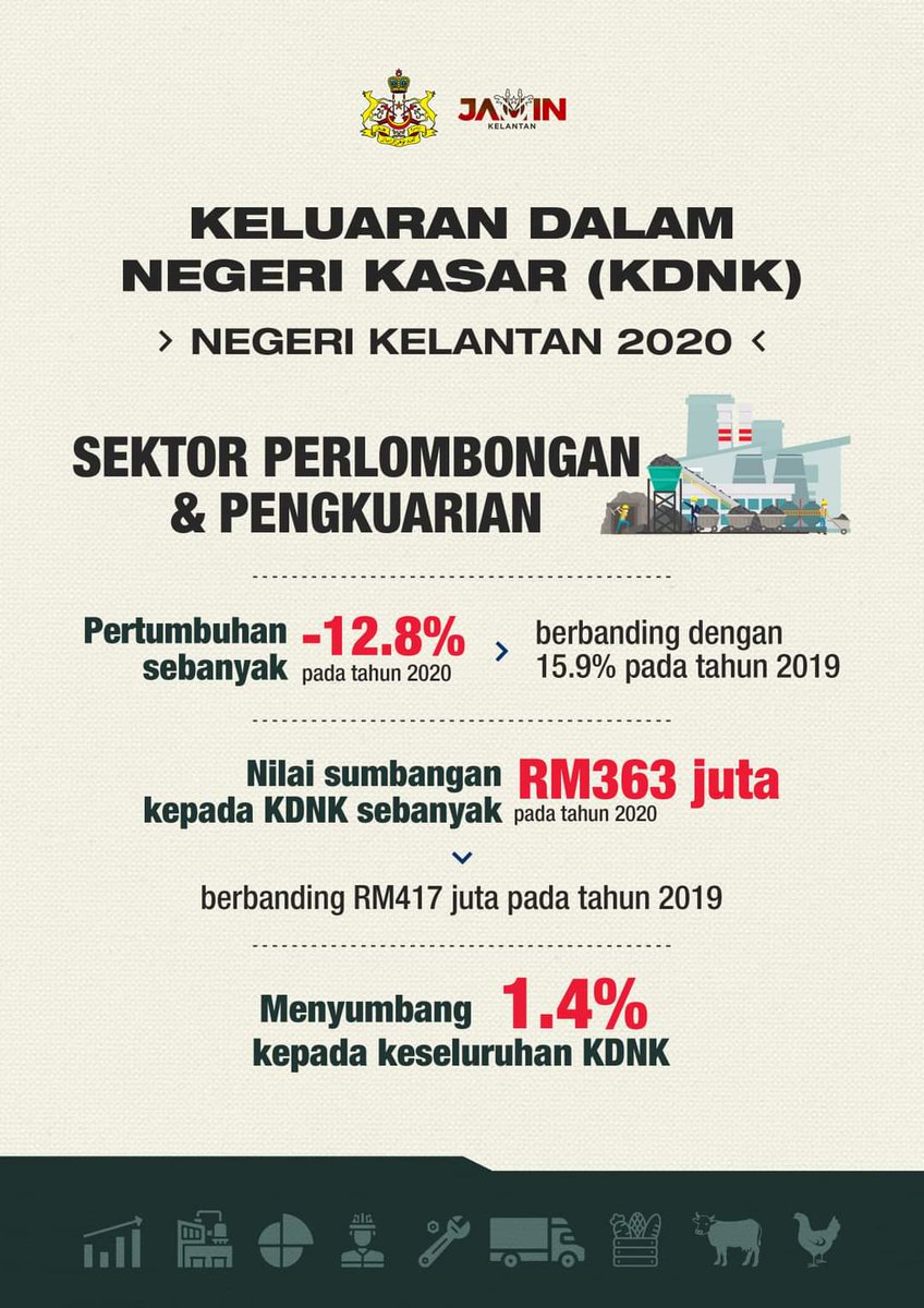Kdnk Malaysia Mengikut Sektor / Kepentingan Potensi Dan Cabaran 