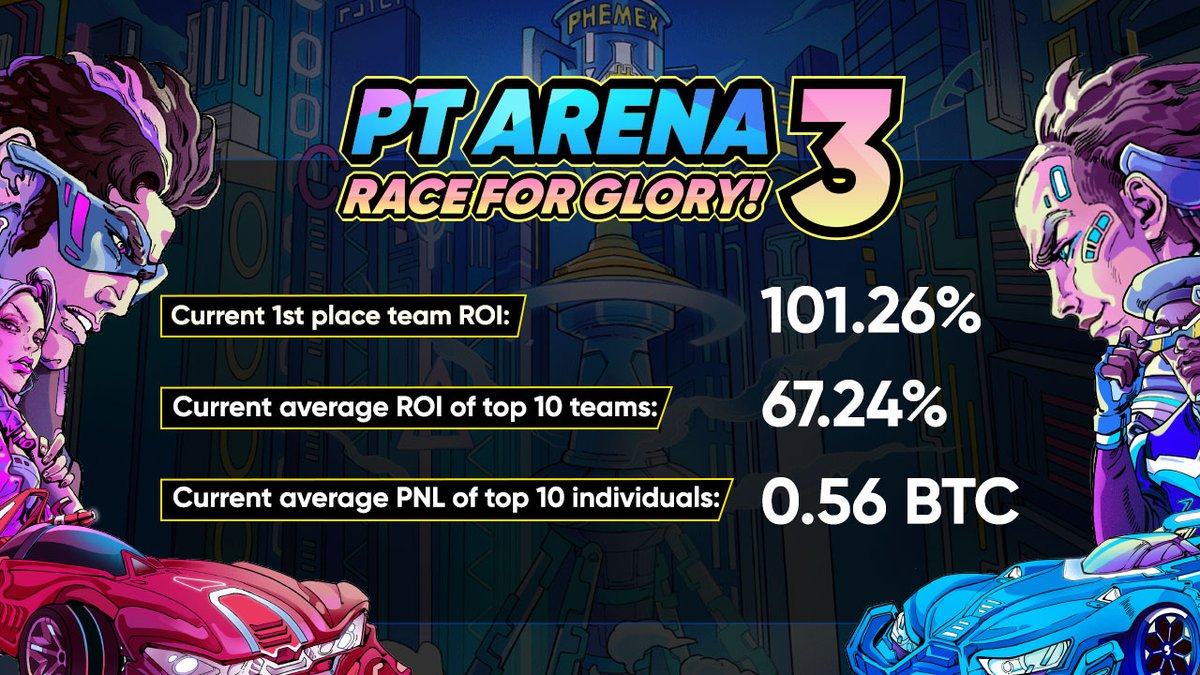 Phemex_official's tweet photo. We are approaching the end of the journey! Which team will win? Let's wait &amp; see! 😎 

https://t.co/CycNINTO4v

#PTArena #Trading #Crypto #competition #Giveaway https://t.co/sOwT3Ptsfh