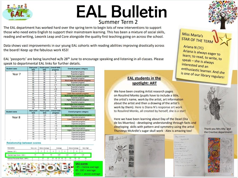 SSAEALTeam's tweet photo. This term's EAL bulletin.

Lots of fabulous work going on around the academy. Thank you to @SSA_ADT for sharing the work.
Latest data from NGRT show our EAL students made the biggest gains in SAS and reading age!

@SSABlackpool @BrightFuturesET
#BFETPassion #WeAreSouthShore https://t.co/HU5XpvDgu8