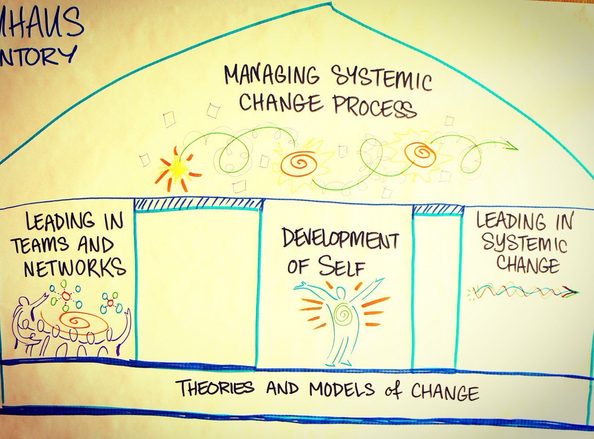 Helen Bevan tweet media