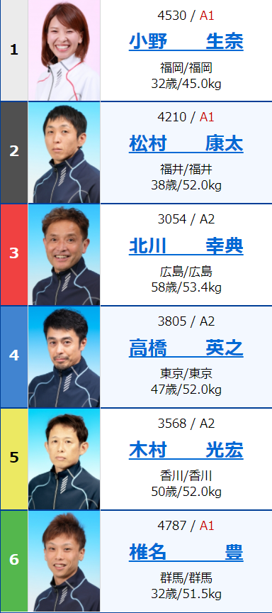 競艇投資家ヤマト Kyoutei Yamato Twitter