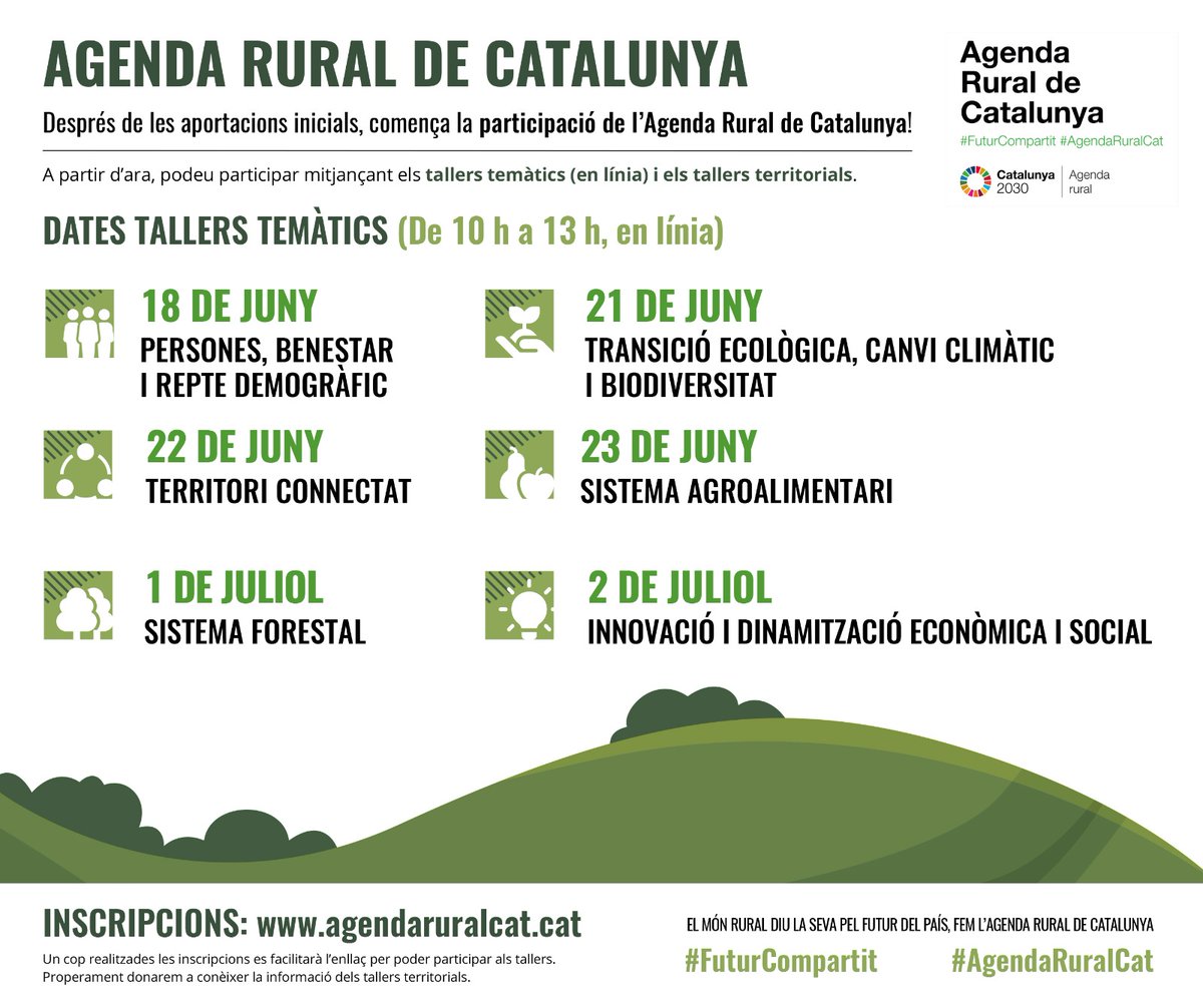 AcebBergueda's tweet photo. Últim taller online de l #AgendaRuralCat!
Comença a les 10h i tracta sobre la #innovació i dinamització #econòmica i #social. Te'l perdràs?
@ADRCatCentral @ruralcat
#taller #online #ratis #rural #innovació #territori #catalunya https://t.co/DIWdxzCZNf