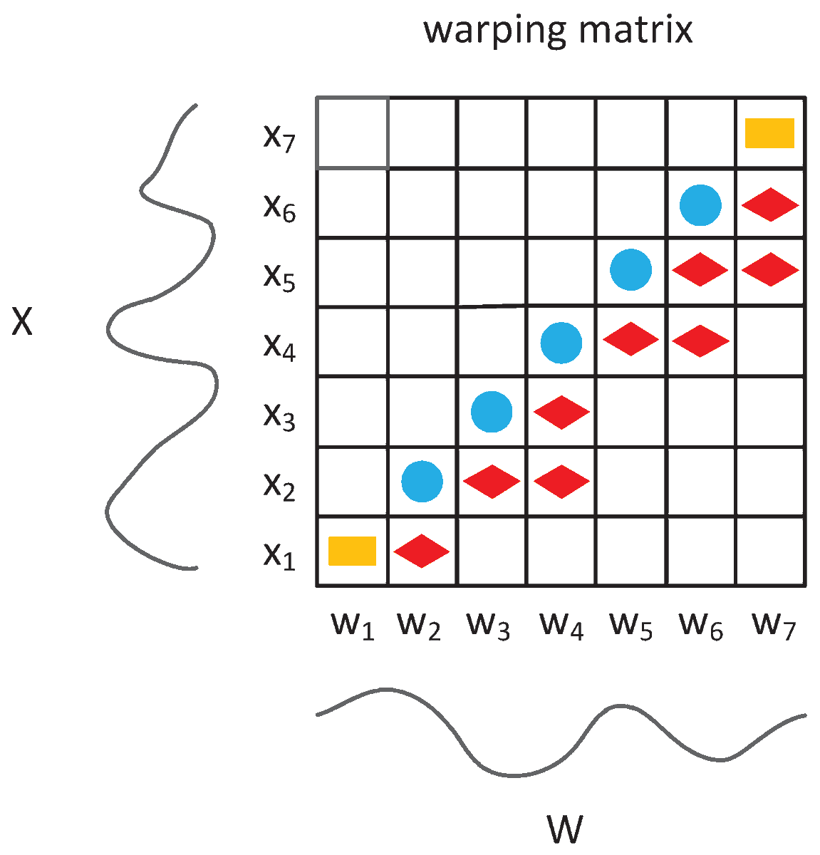 Algorithms_MDPI's tweet image. [Article] Convolutional Neural Network with an Elastic Matching Mechanism for Time Series Classification

Fully #openaccess @ lnkd.in/gwwfW93

#timeseriesclassification
#convolutionalneuralnetwork 
#temporaldistortion
#elasticmatching
#algorithms