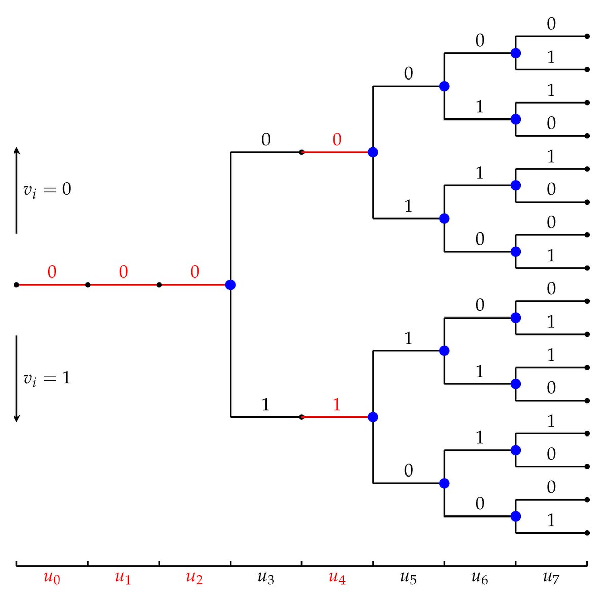 Entropy_MDPI's tweet image. #mdpientropy &quot;List Decoding of Arıkan’s PAC Codes&quot; mdpi.com/1099-4300/23/7…

#codingtheory
#polarcodes
#convolutionalcodes
#listdecoding 
#sequentialdecoding