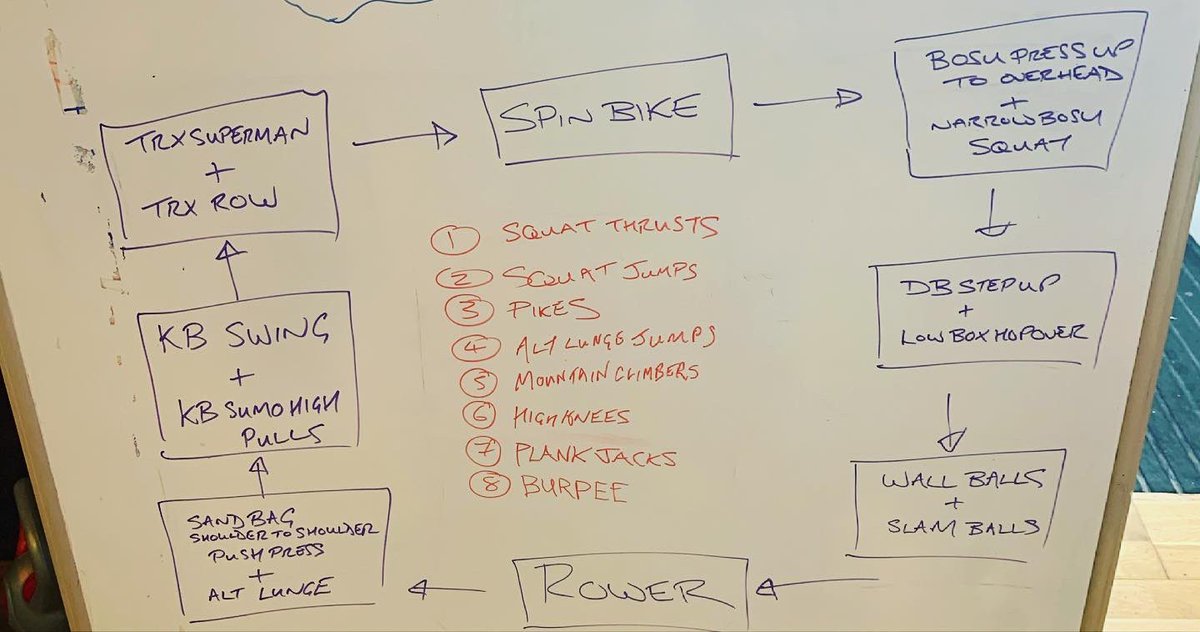 LangroveHC's tweet photo. A bit more of a classic circuit style to the Friday Finisher this morning, with a little bit of plyometrics added into the mix to maximise the burn 🔥💪 #HappyFriday https://t.co/U3qLuYVQxw