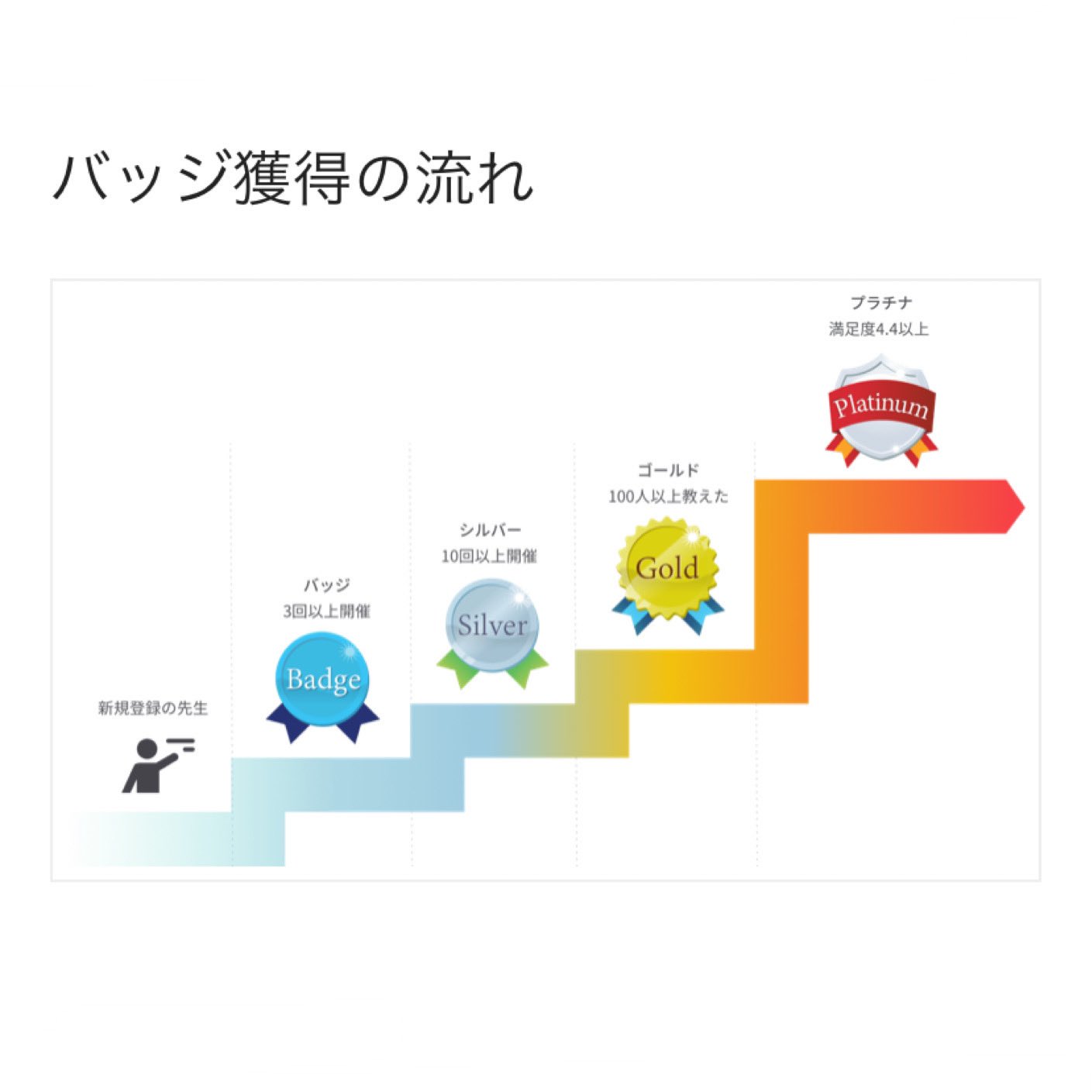 プラチナバッジ Twitter Search Twitter