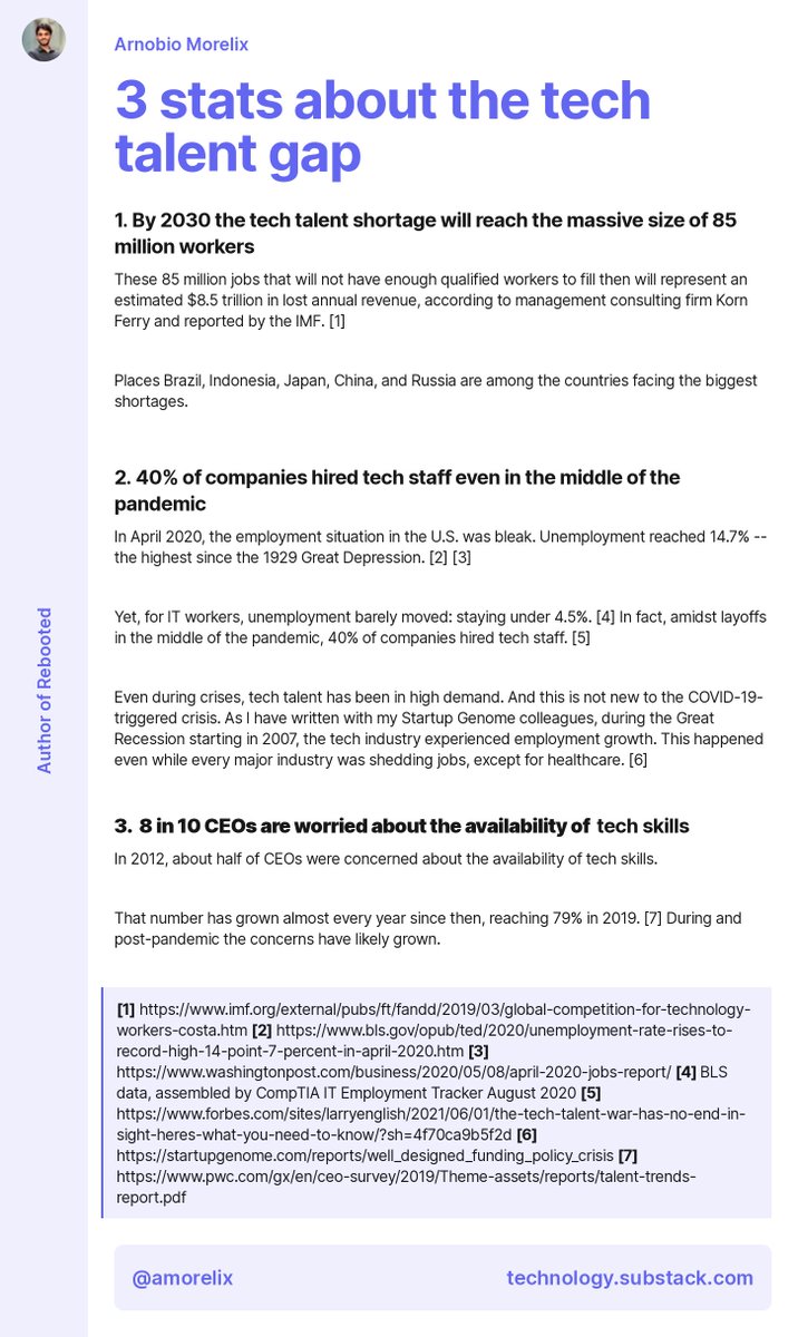 amorelix's tweet image. 85 million workers.

That will be the size of the tech talent gap by 2030.

Learn about this and more facts on the future of tech talent.

👇