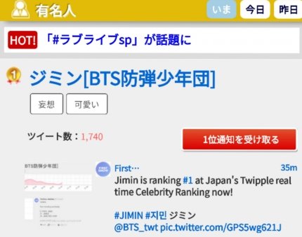 Jimin Data Slow Drawing Attention And Trending Across The World Trending 1 On Japan S Twipple And Leading To A Shirt Selling Out Multiple Media Outlets Around The World Including