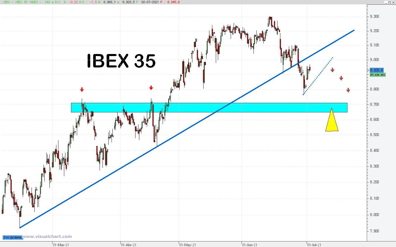 GRAFICOS IBEX - Página 38 E5RiFLnWEAArP5C?format=jpg&name=large