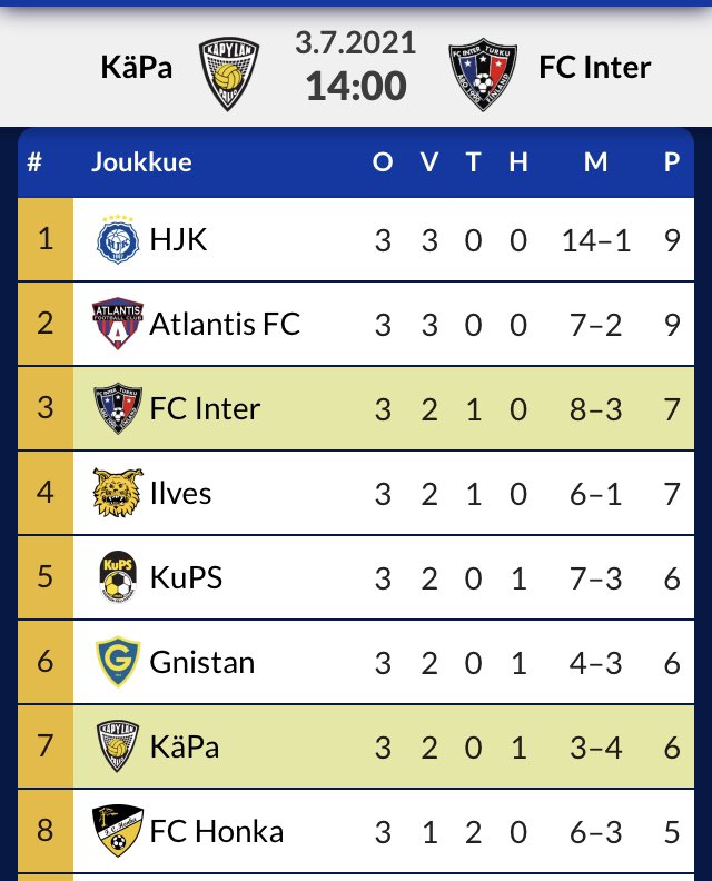 Lauantaina 3.7. Kumpulaan saapuu vieraaksi #fcinter #p20sm