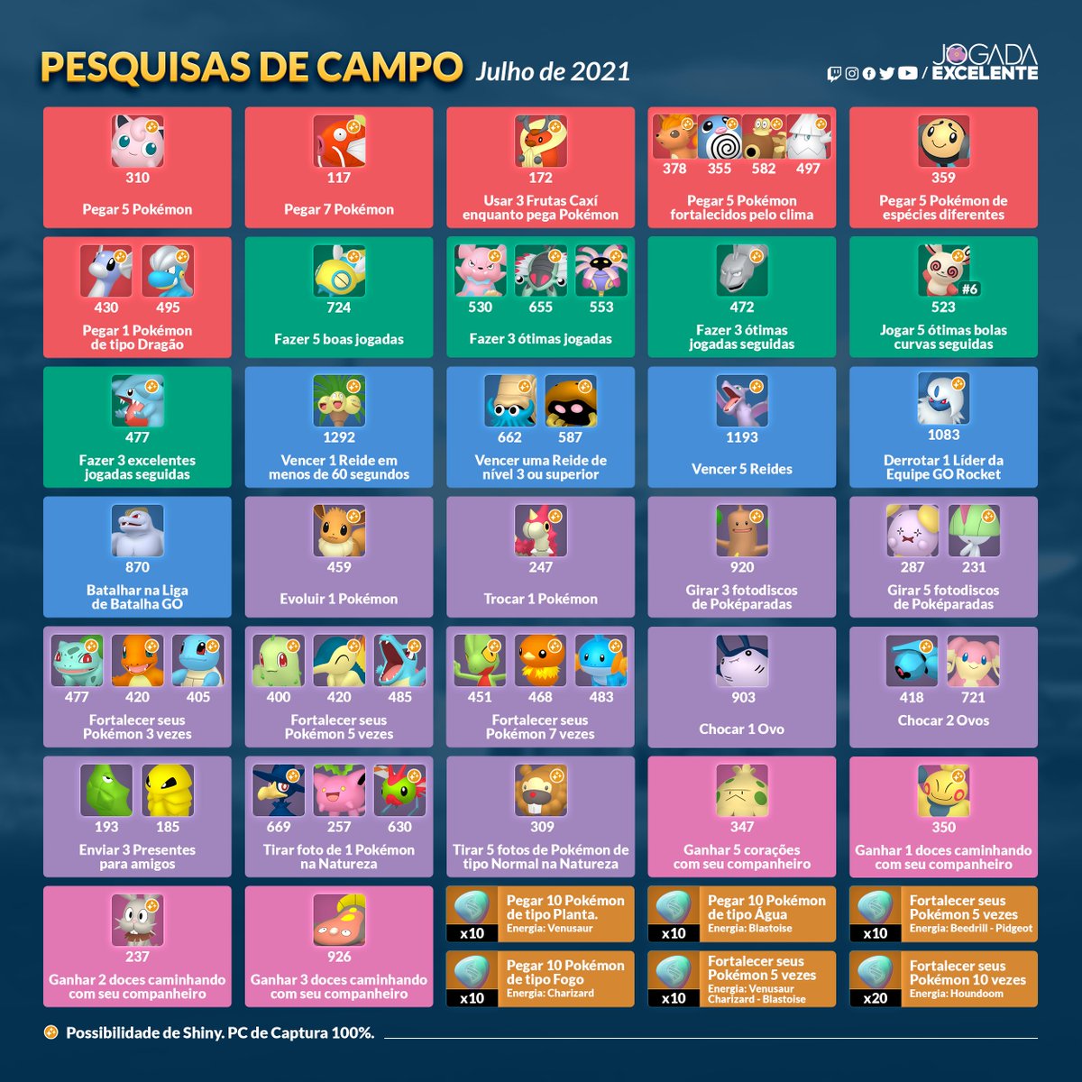 Jogada Excelente on X: Pokémon GO: Pesquisas de Campo disponíveis