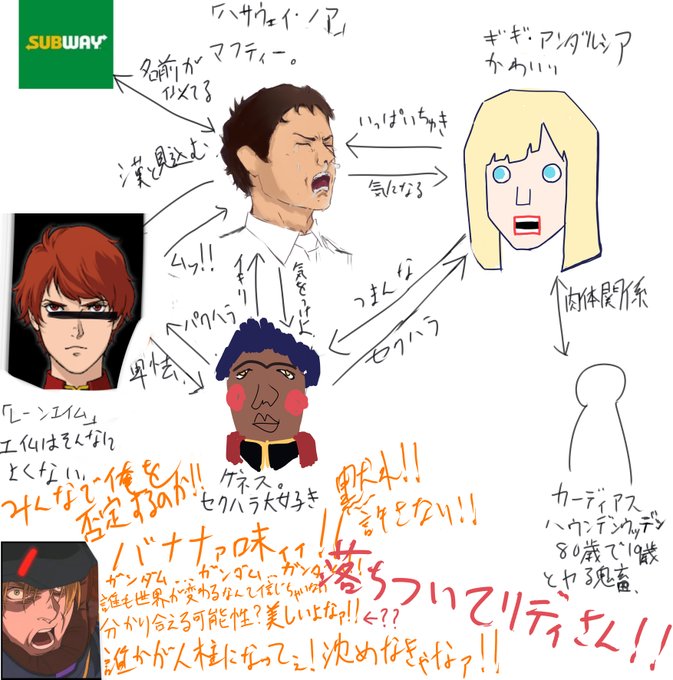 閃光のハサウェイの人物相関図。 