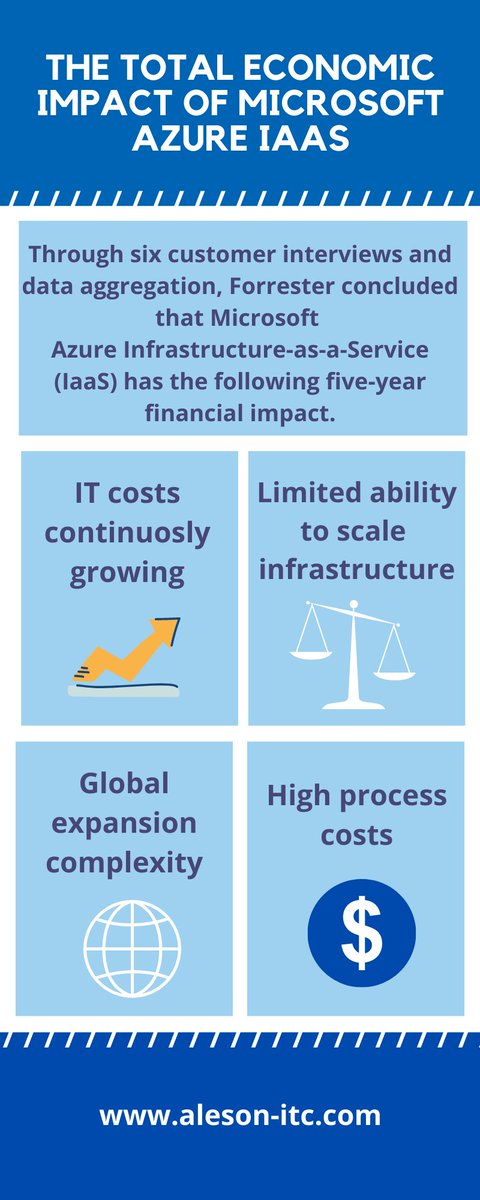 alesonitc's tweet photo. Curious about ROI for Microsoft Azure Iaas? Look at Forrester's conclusions for a 5-year financial impact after interviews and data aggregation for 6 customers. Want to know more? Visit our Azure for Business page to know more. https://t.co/2Gvt9NeBle
#microsoftazure #iaas https://t.co/QzPXeoQkrx