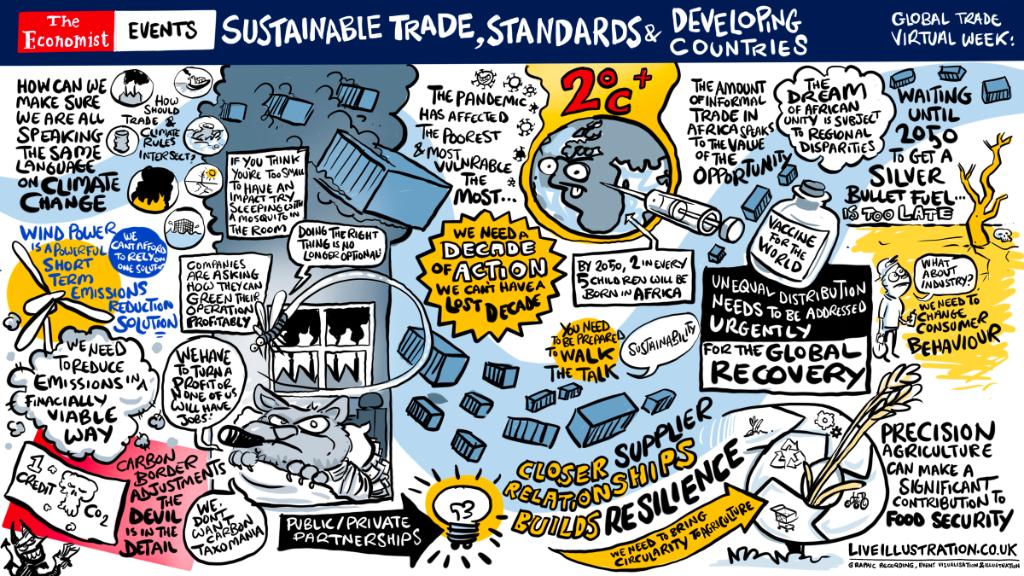 Economist Impact events tweet media
